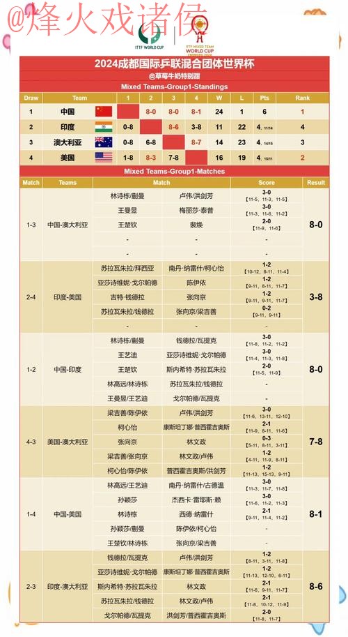 2026世界杯比分网站最新资讯与赛果分析 2026世界杯比分网站最新资讯与赛果分析