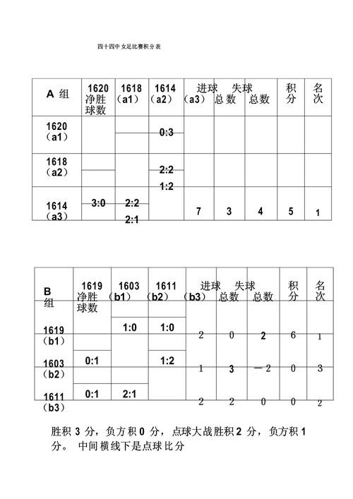 美加墨世界杯冠军比分查询避坑说明，实时速度和赛中变化要注意